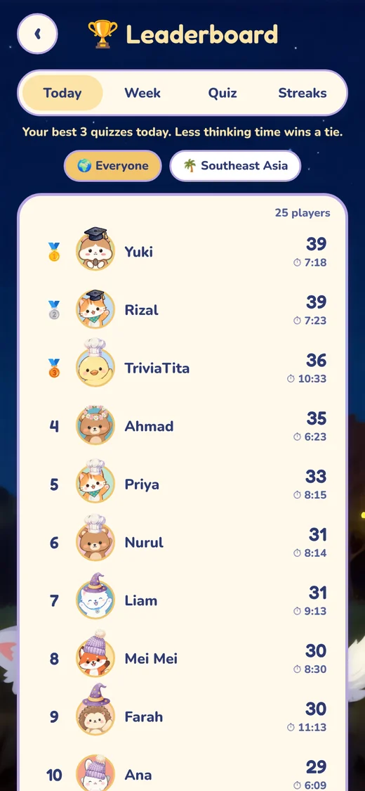 Today’s leaderboard with avatars, scores and thinking time